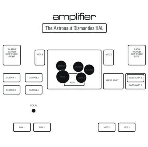 Постер Amplifier Discography Amplifier Discography