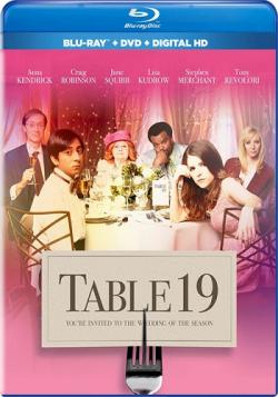  19 / Table 19 MVO